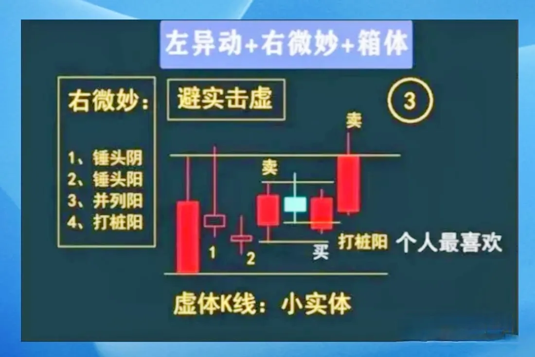 炒股技巧