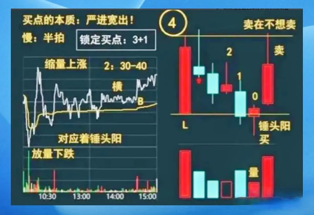 炒股技巧