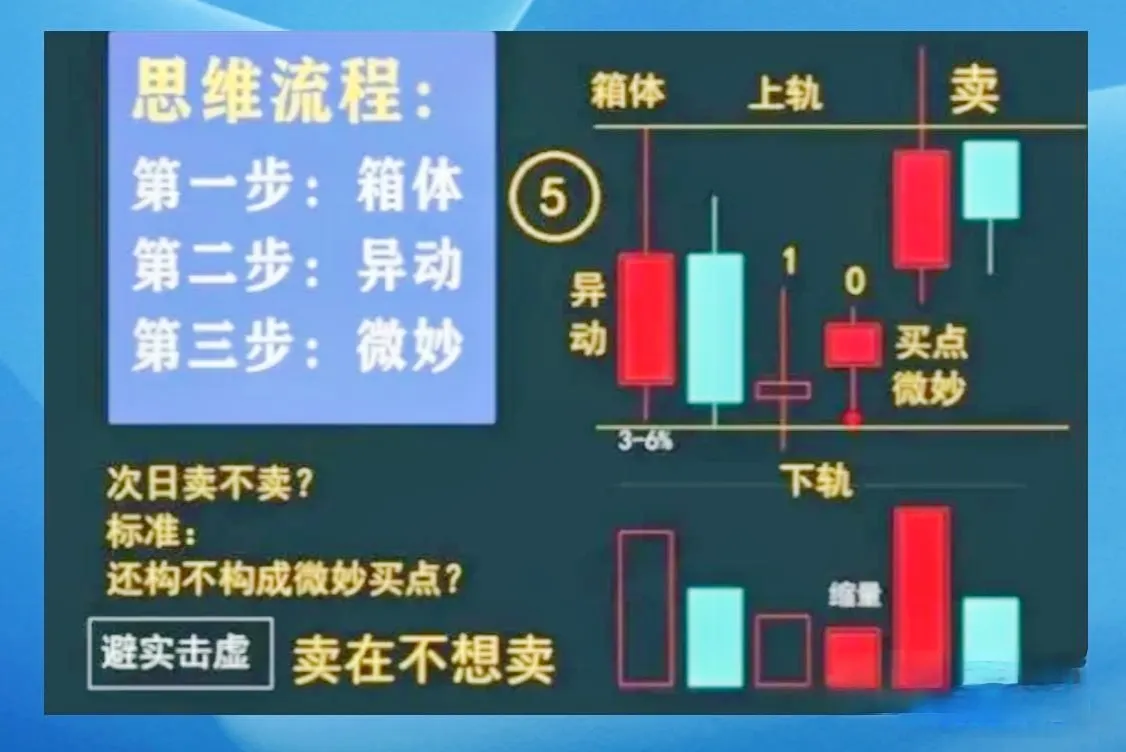 炒股技巧