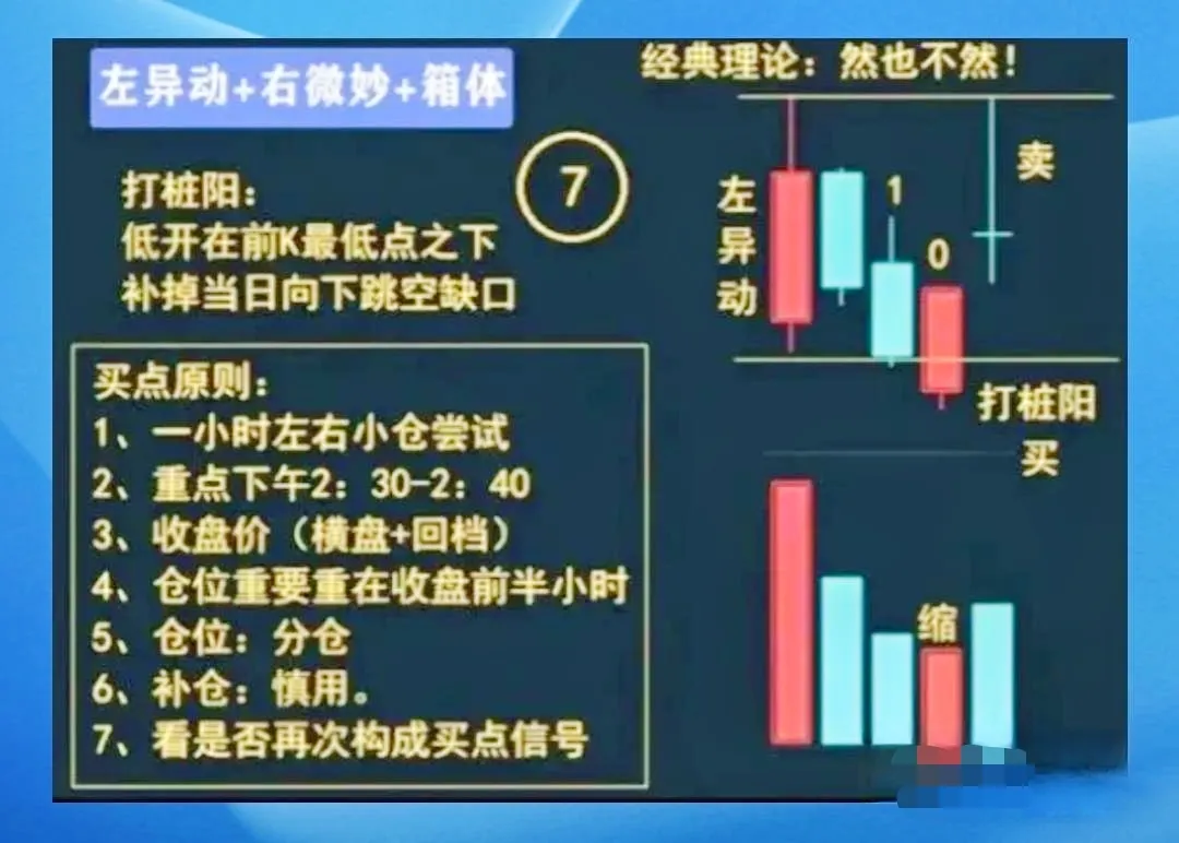 炒股技巧