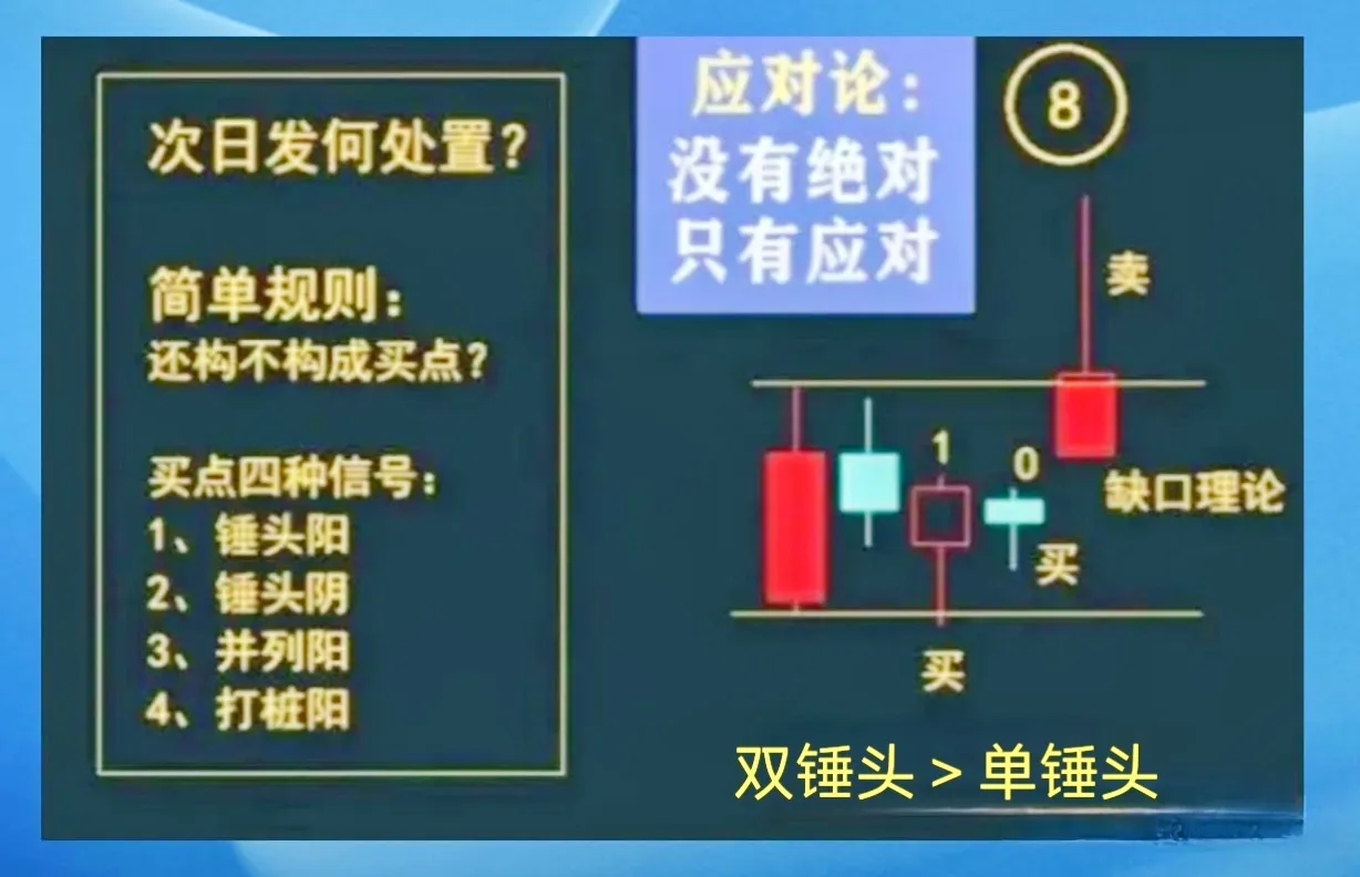 炒股技巧