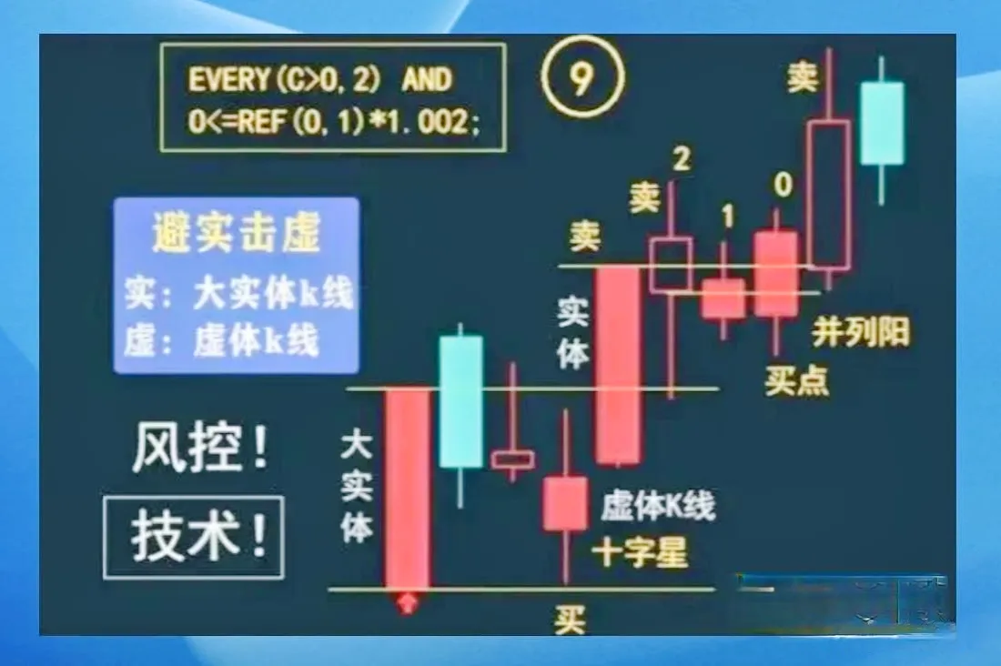 炒股技巧