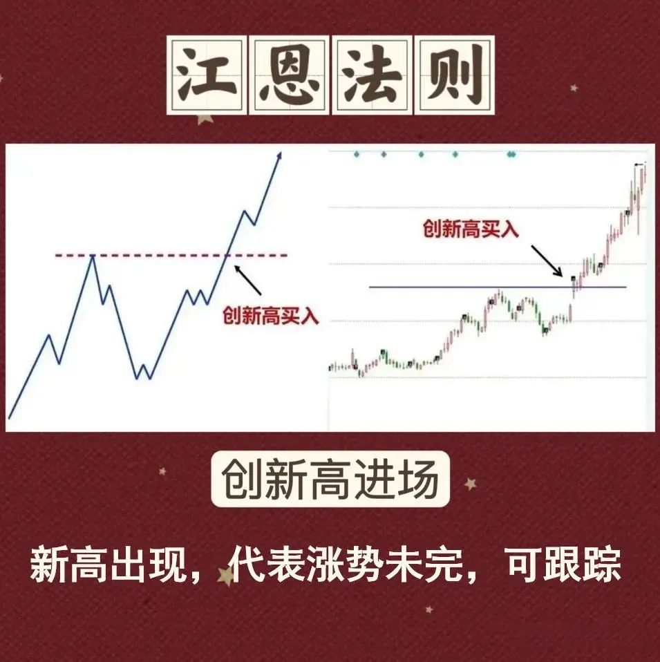 江恩法则