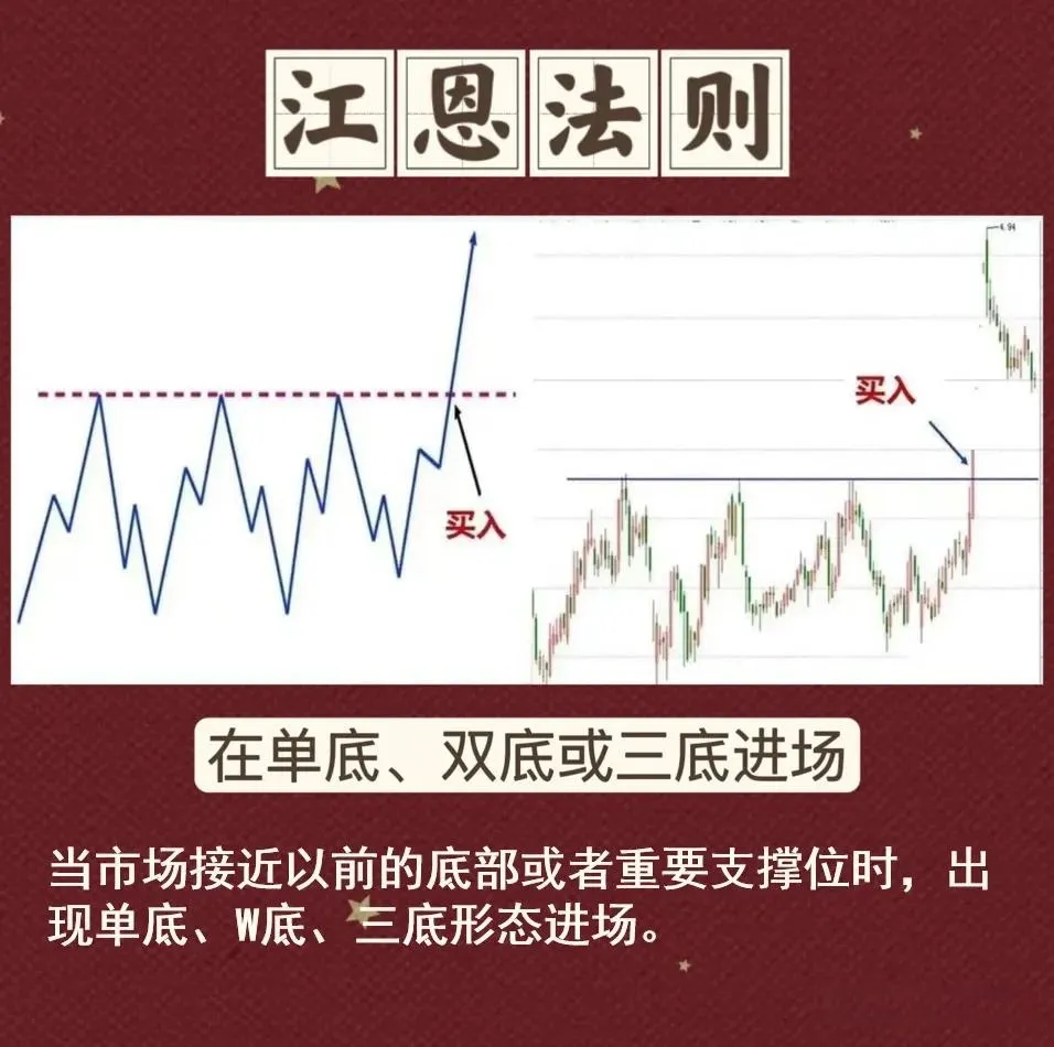 江恩法则