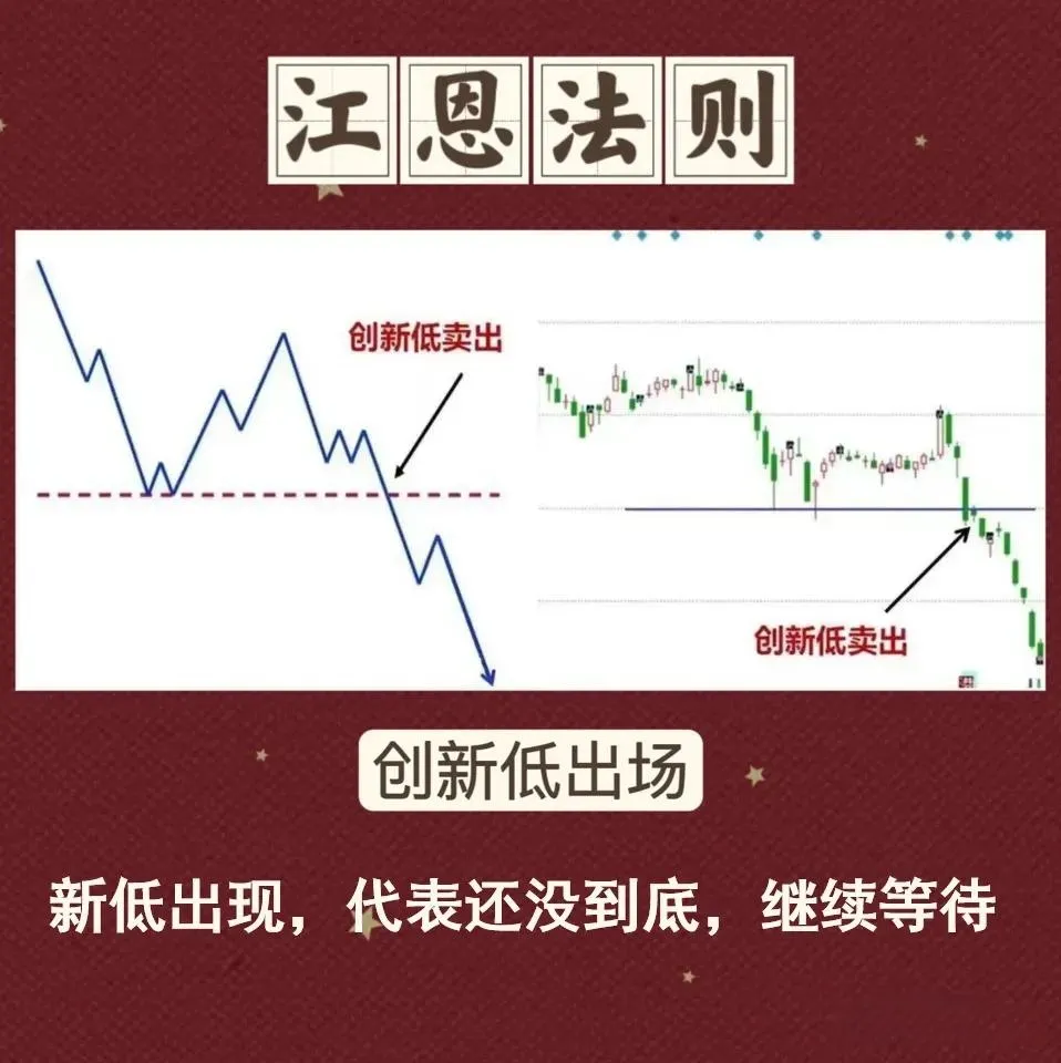 江恩法则