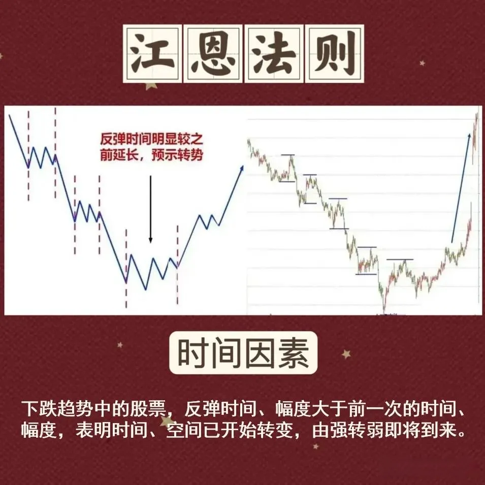 江恩法则