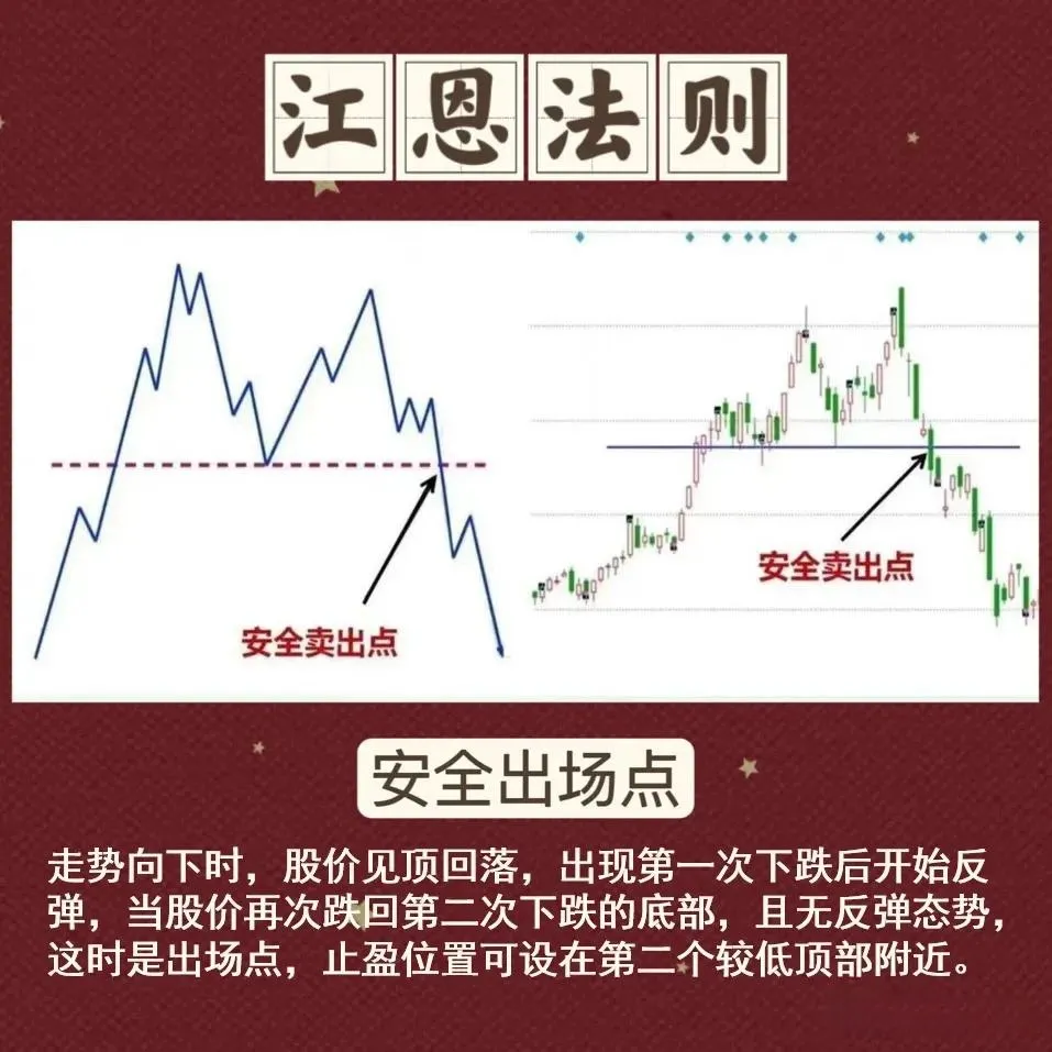 江恩法则
