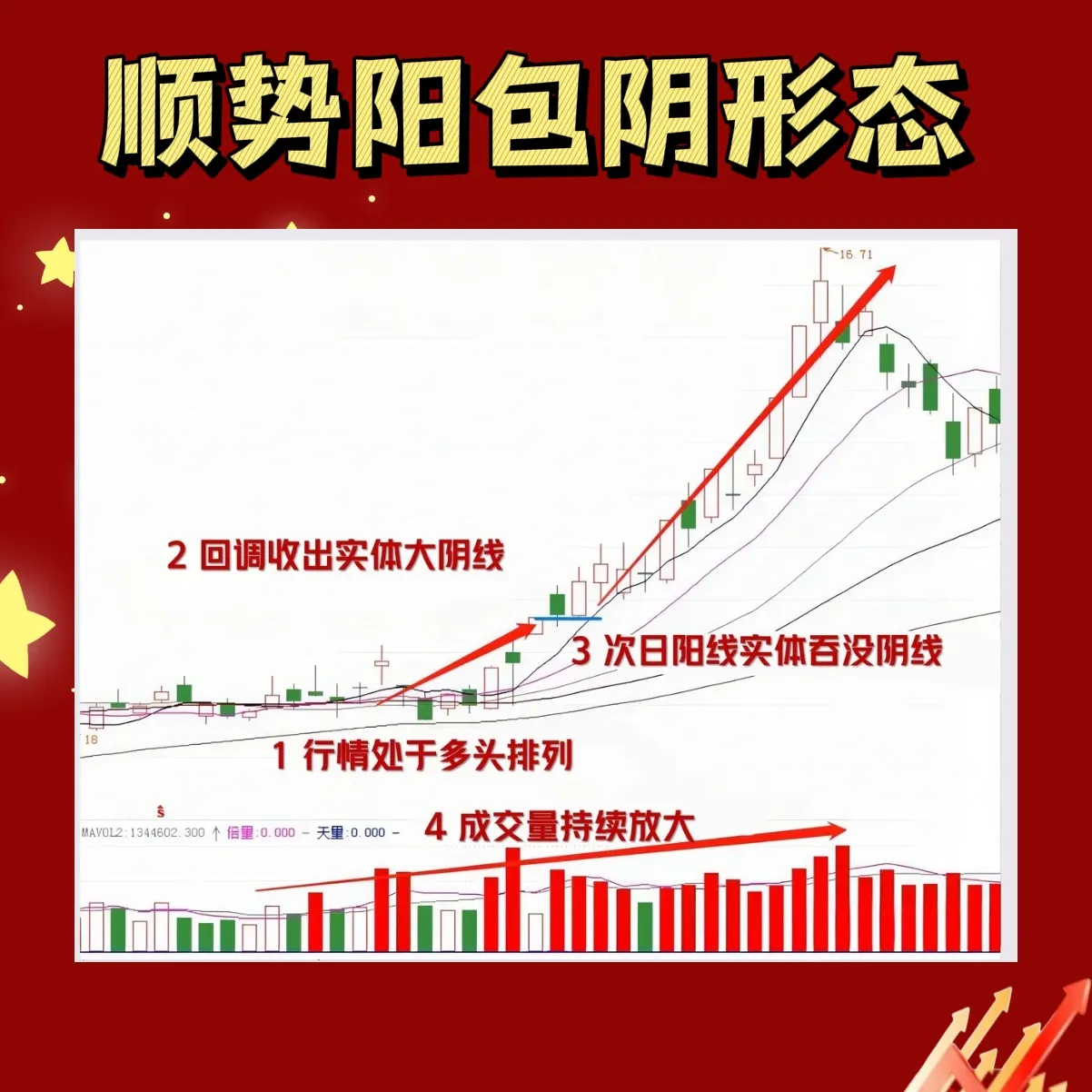 学会“顺势追强势股”