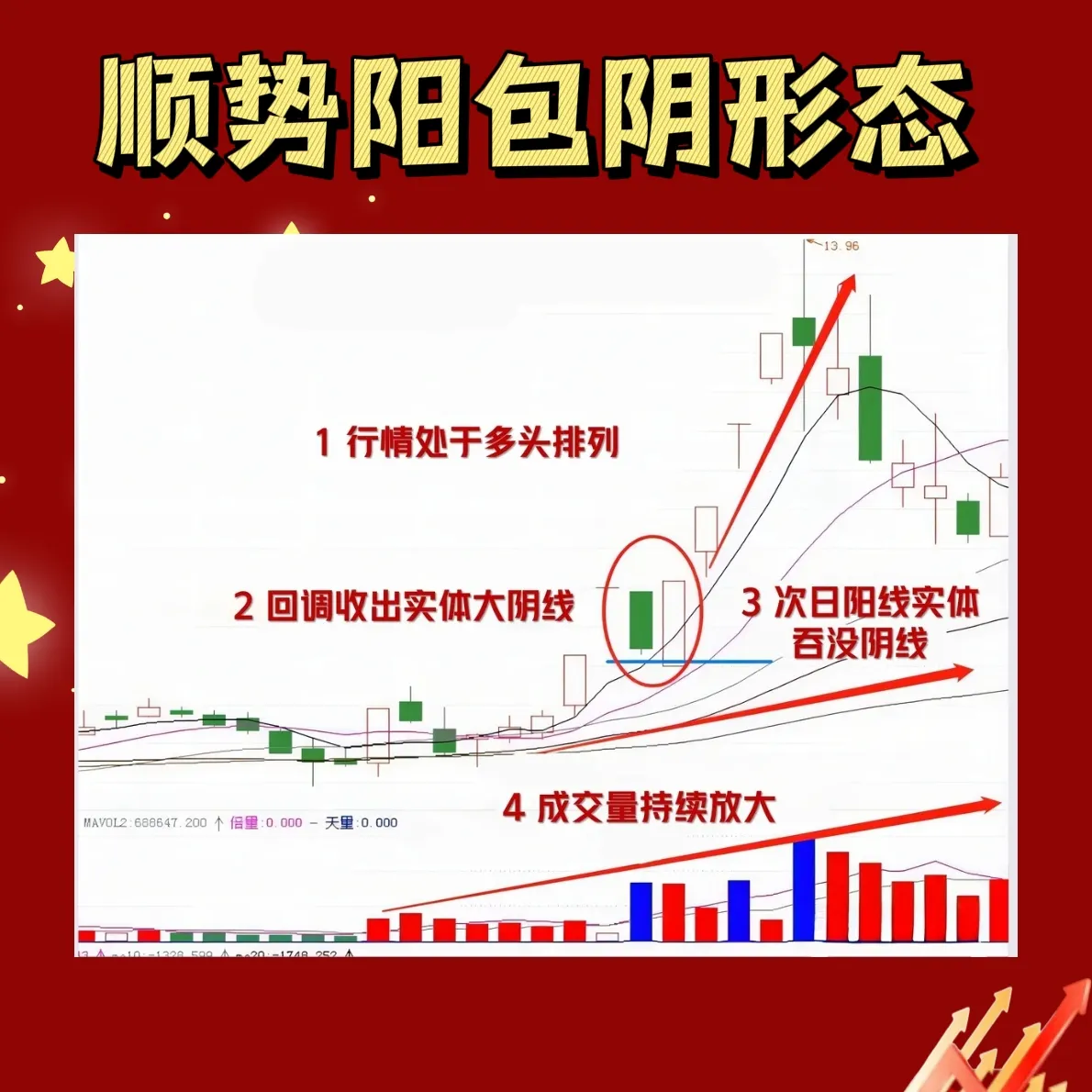 学会“顺势追强势股”