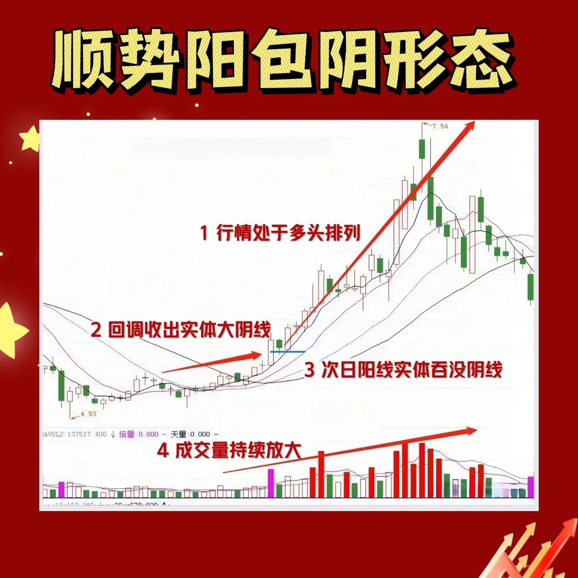 学会“顺势追强势股”