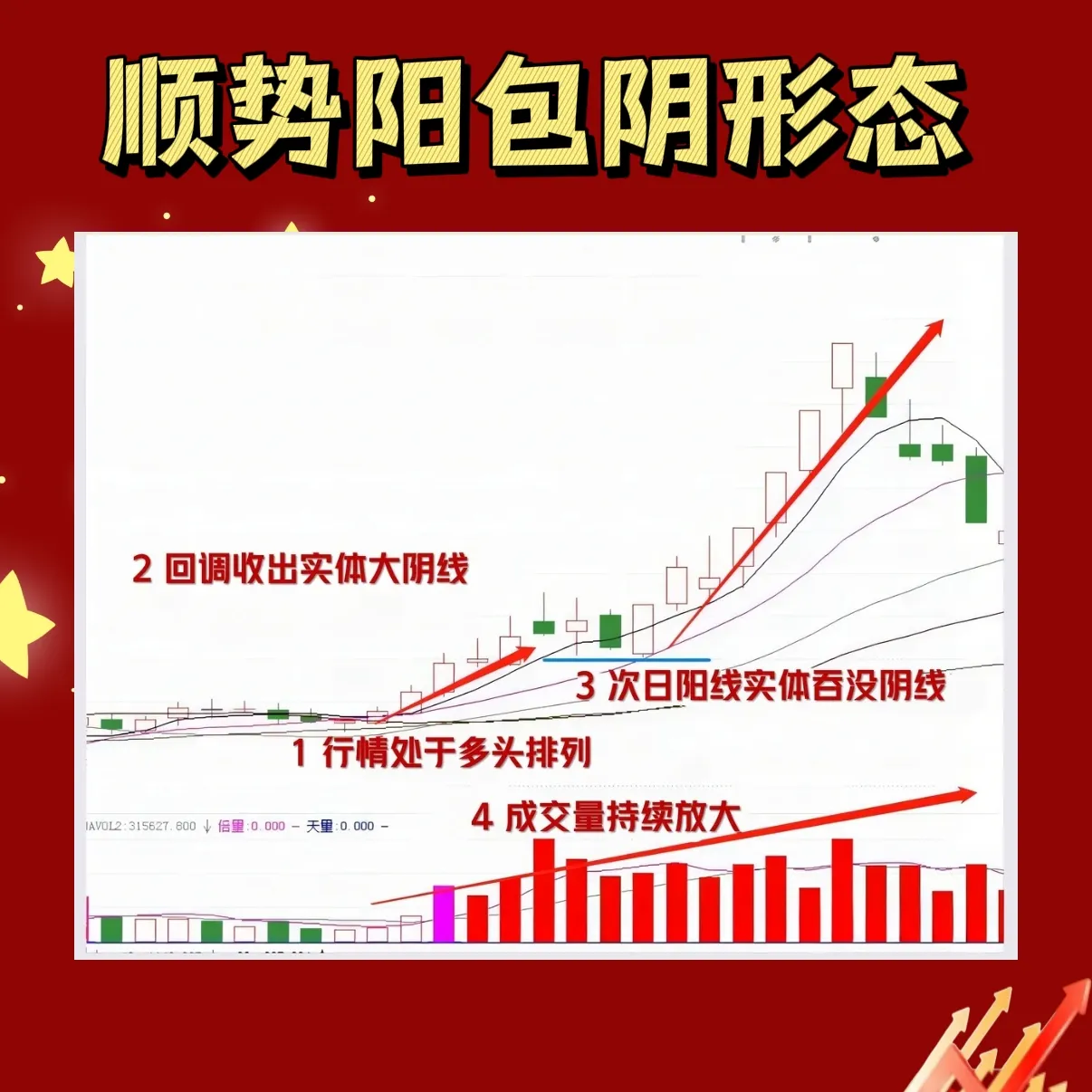 学会“顺势追强势股”