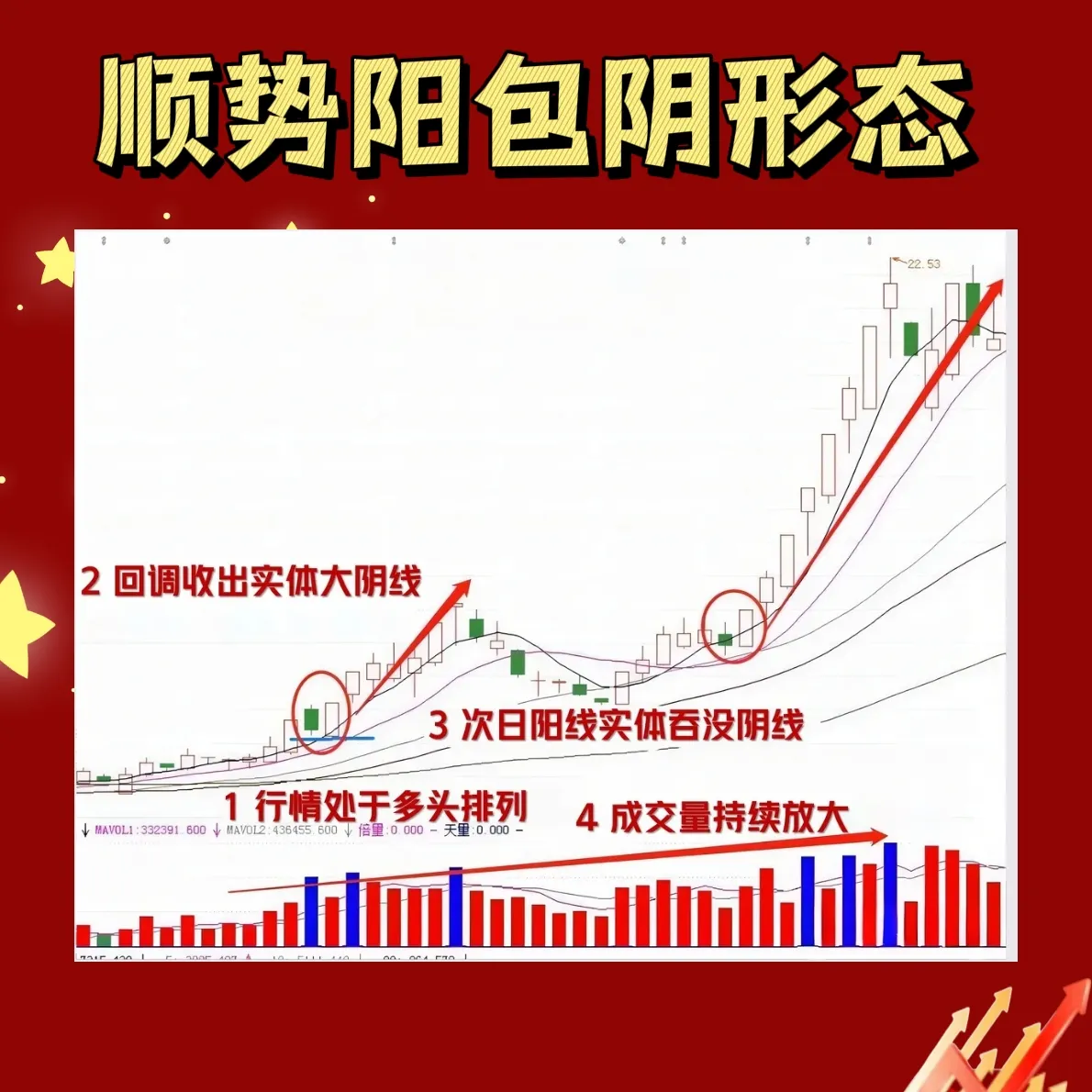 学会“顺势追强势股”