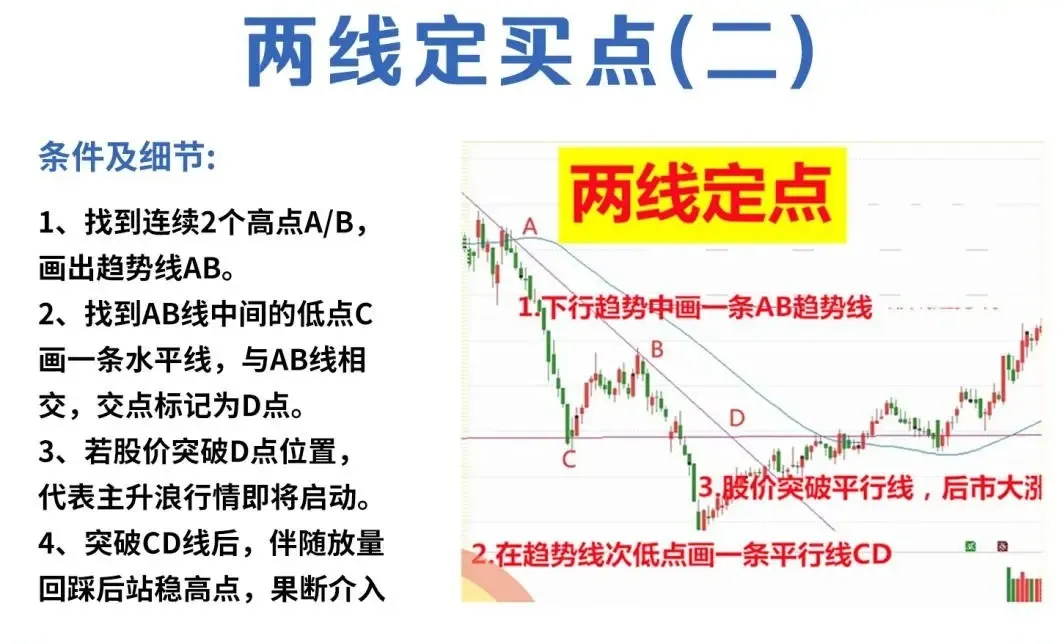 两线定买点