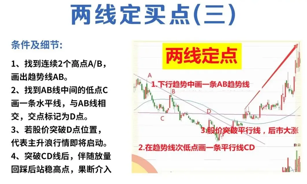 两线定买点
