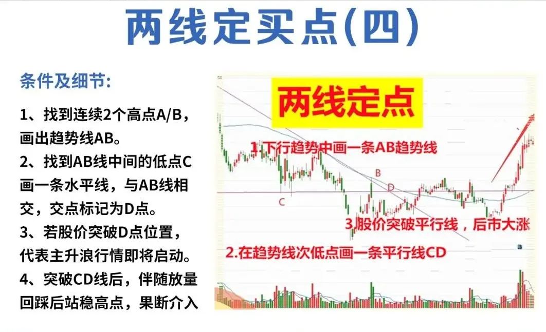 两线定买点