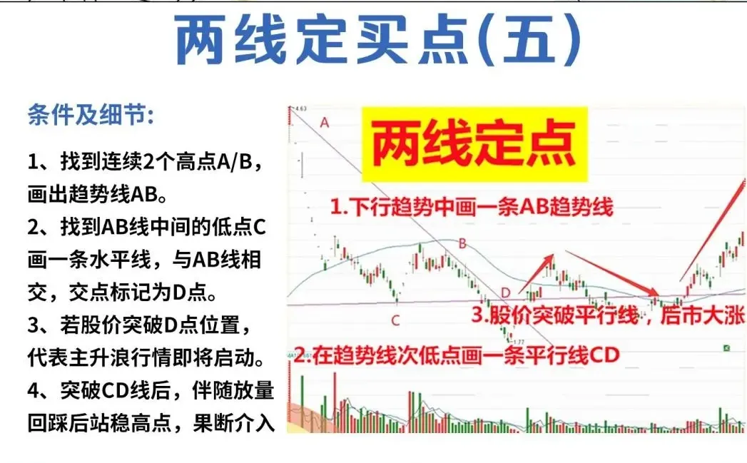 两线定买点
