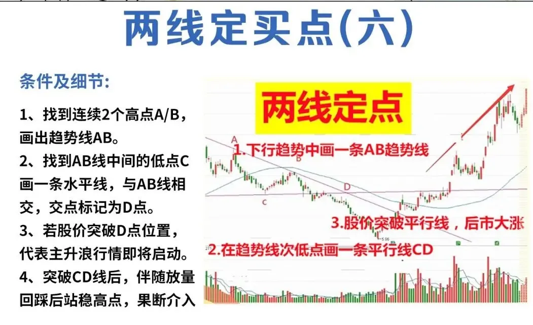 两线定买点
