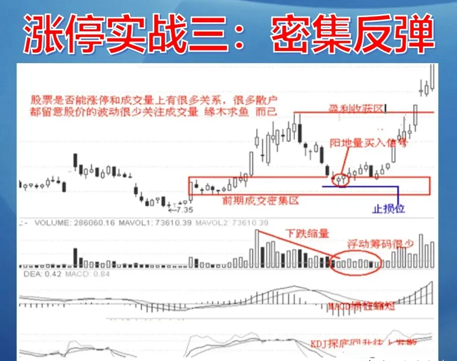 涨停板诀窍