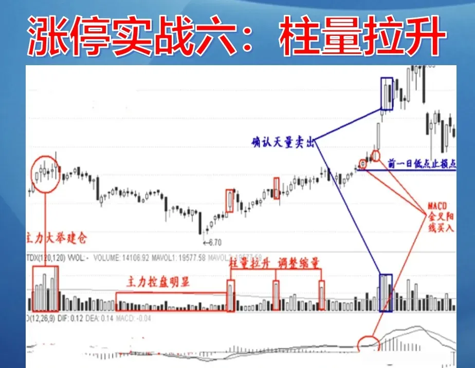 涨停板诀窍
