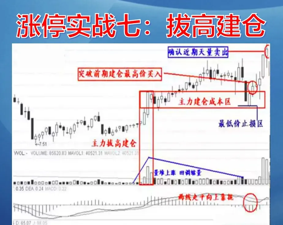 涨停板诀窍