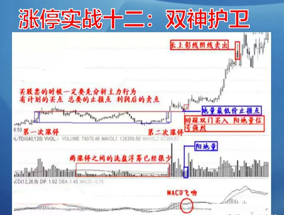 涨停板诀窍