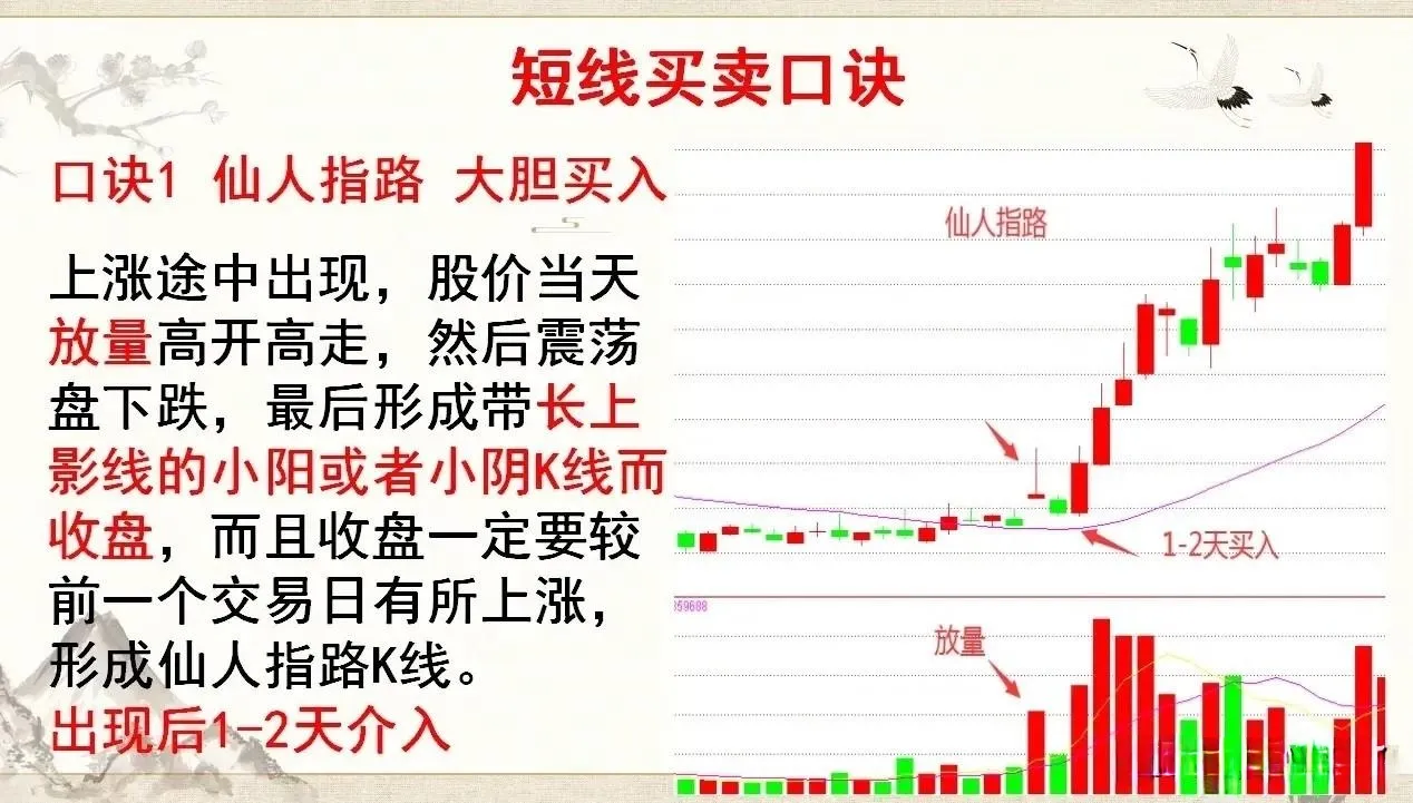 短线买卖口诀