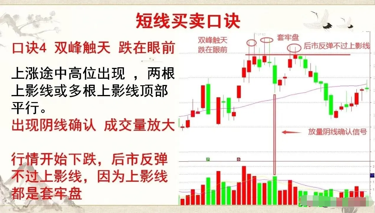 短线买卖口诀