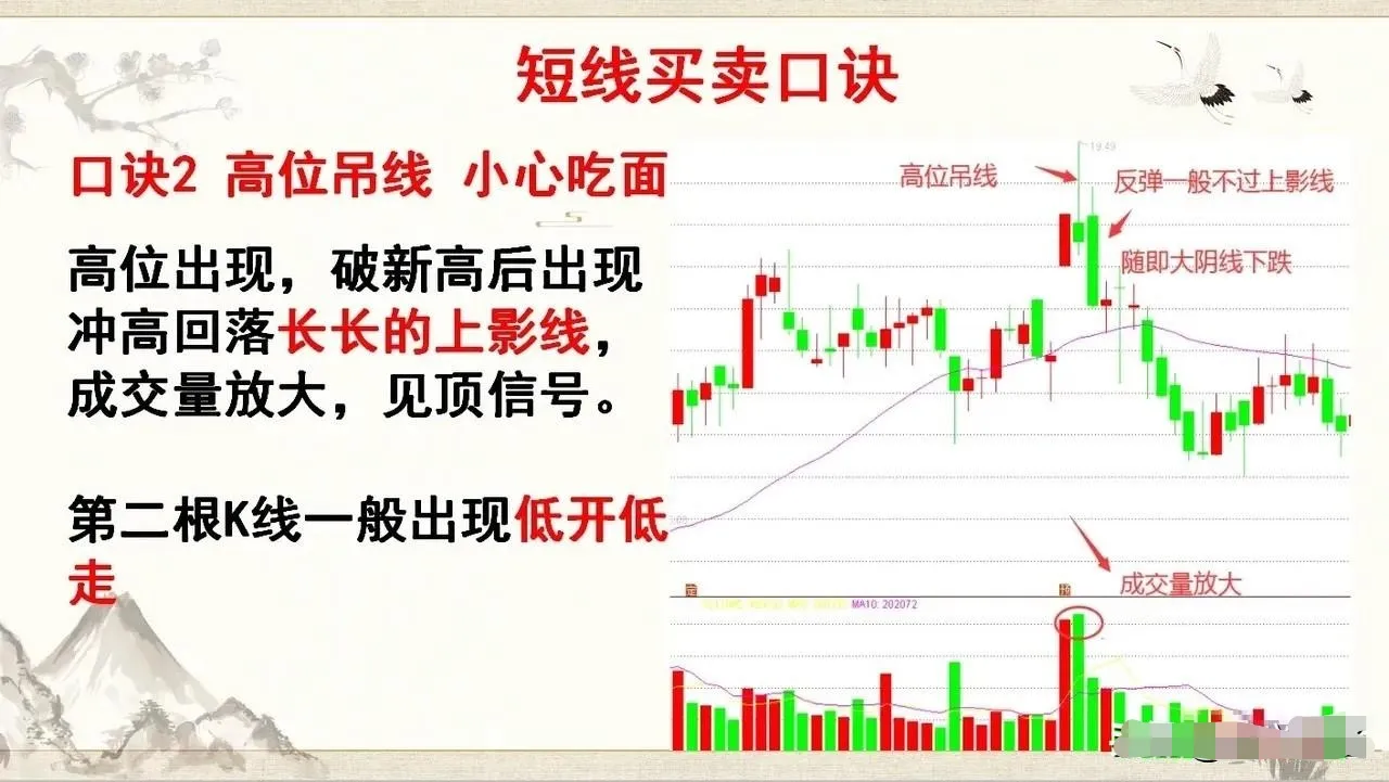 短线买卖口诀
