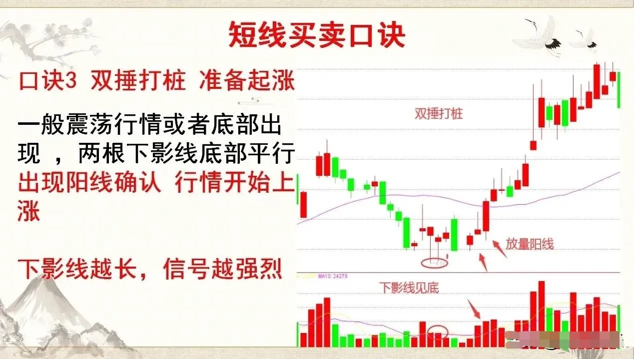 短线买卖口诀