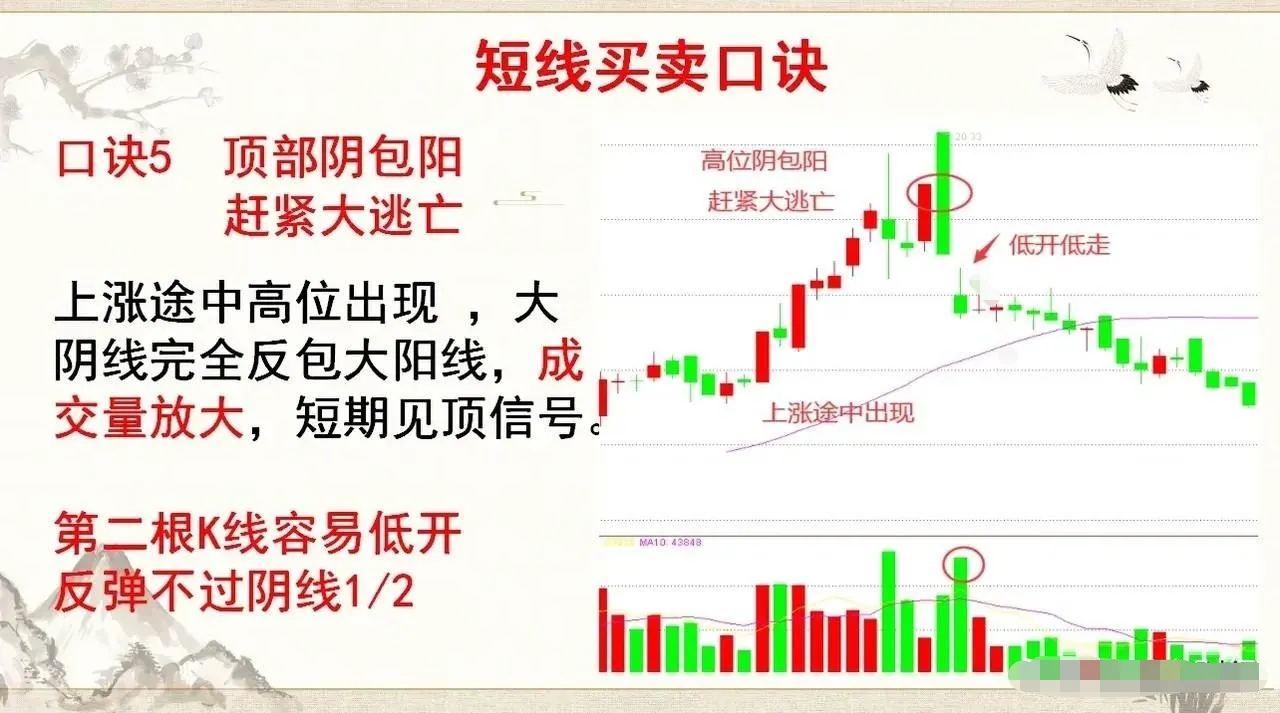 短线买卖口诀