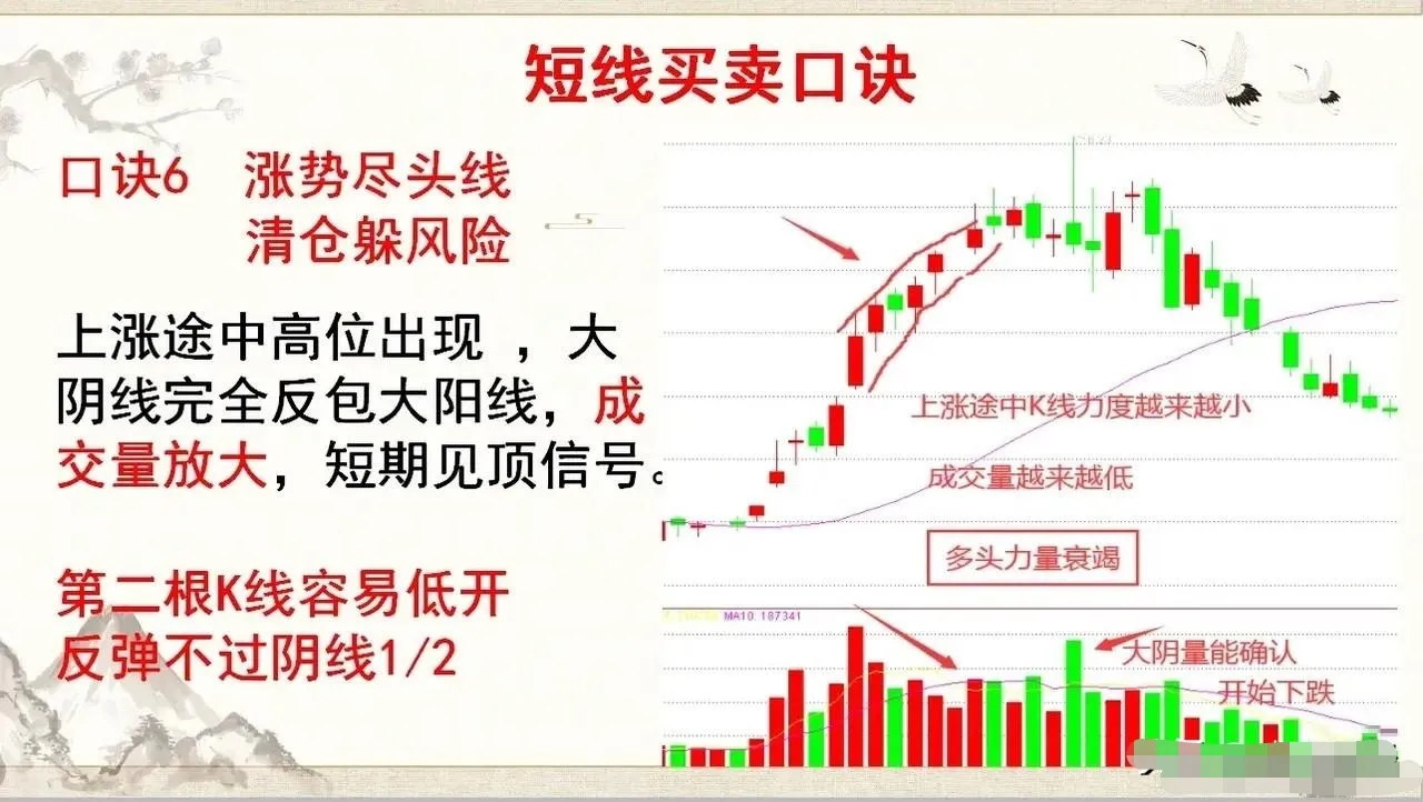 短线买卖口诀