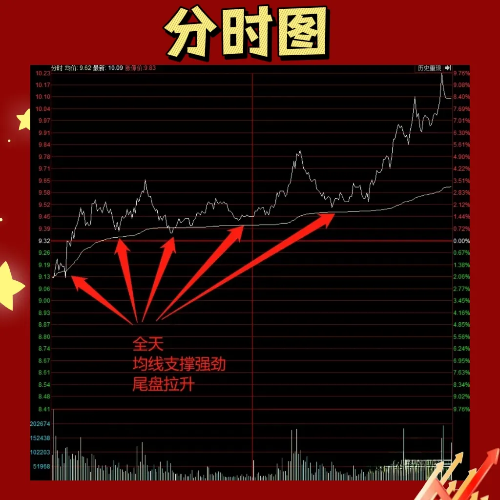 股票交流1