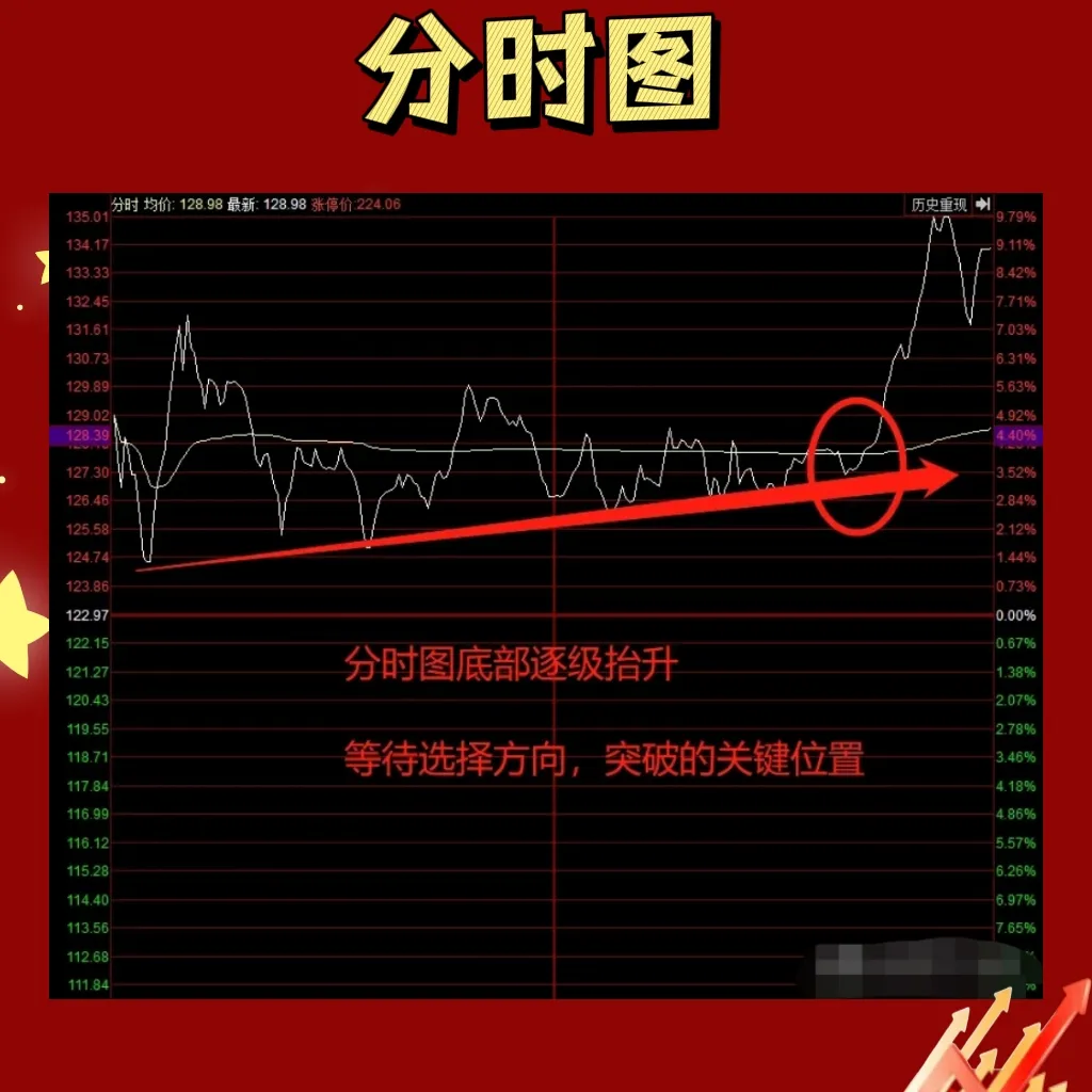 股票交流1