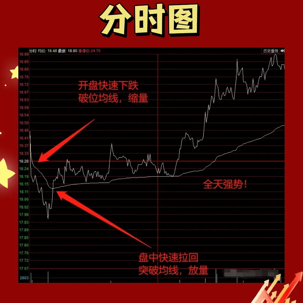 股票交流1