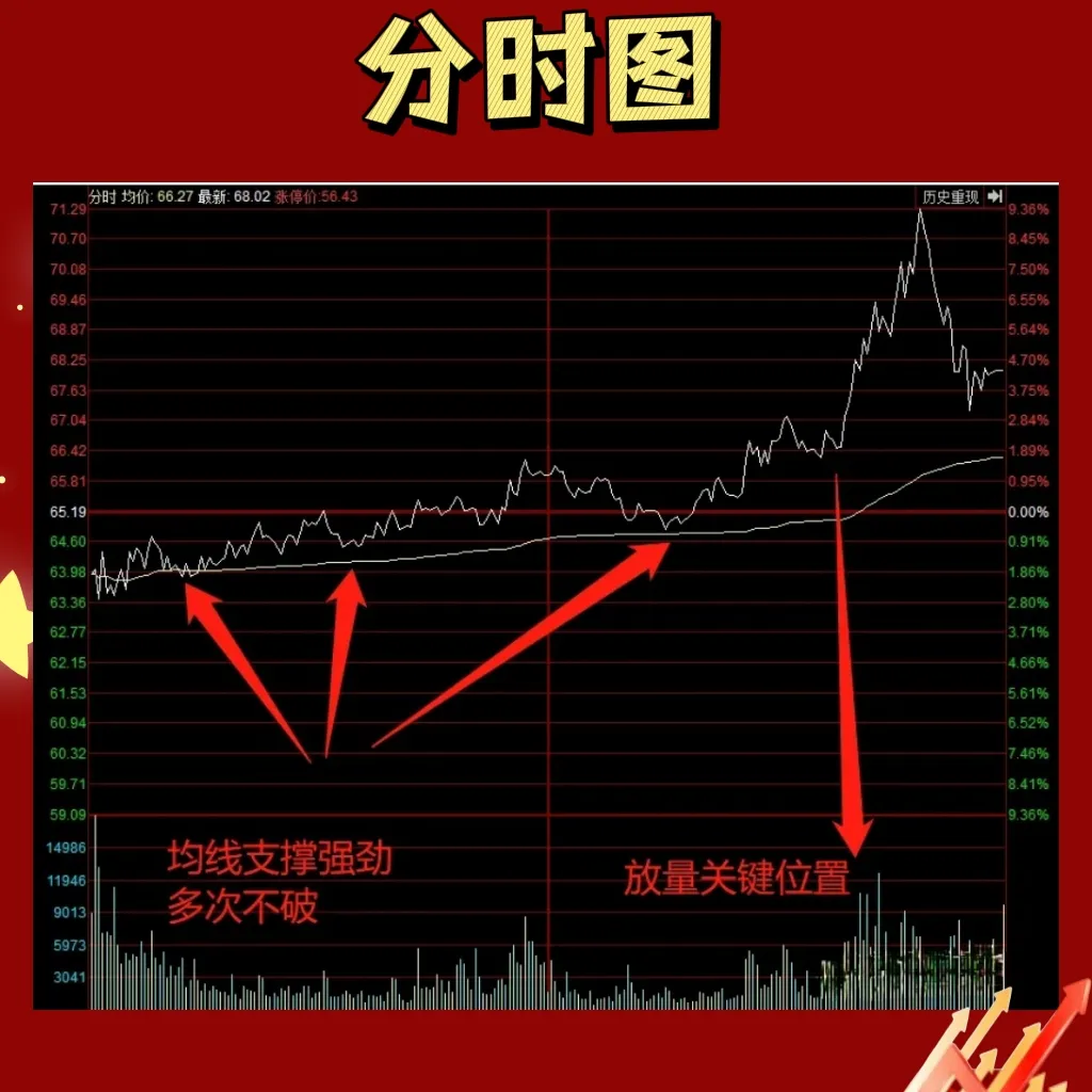股票交流1