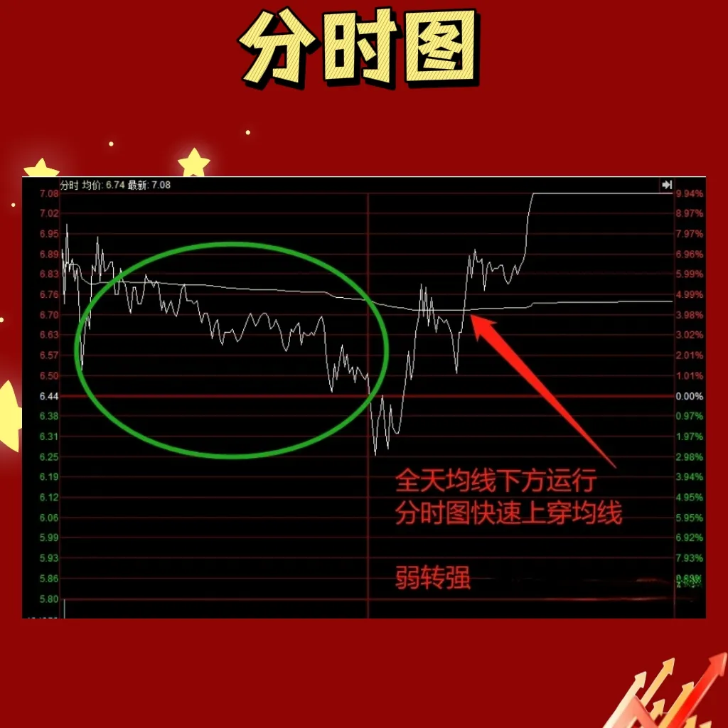 股票交流1