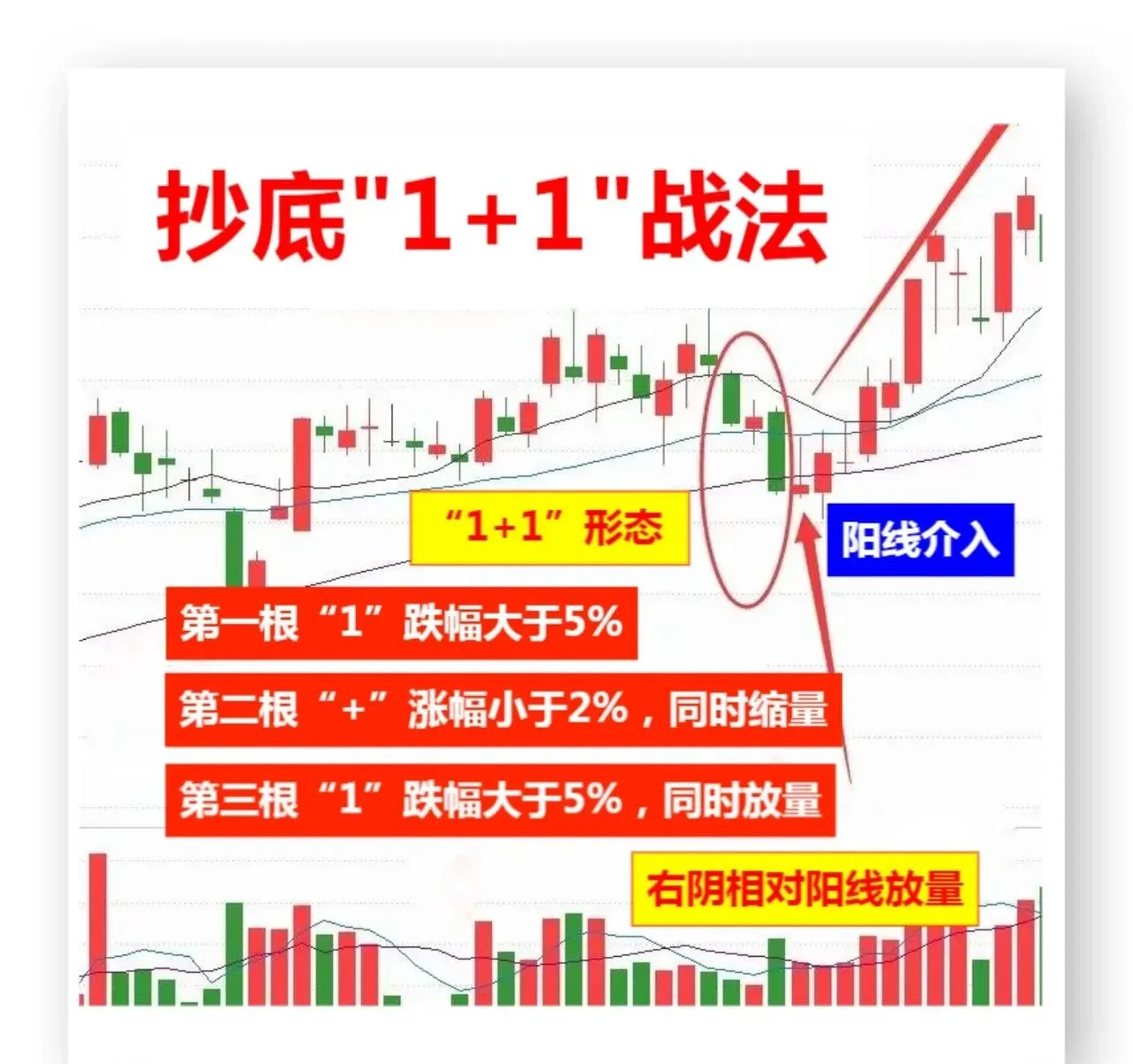 A股可以抄底了吗