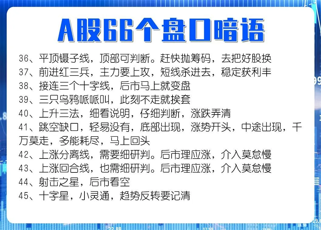 盘口暗语