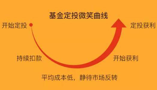 投资理财之新手小白如何进行基金投资以及如何开立基金帐户