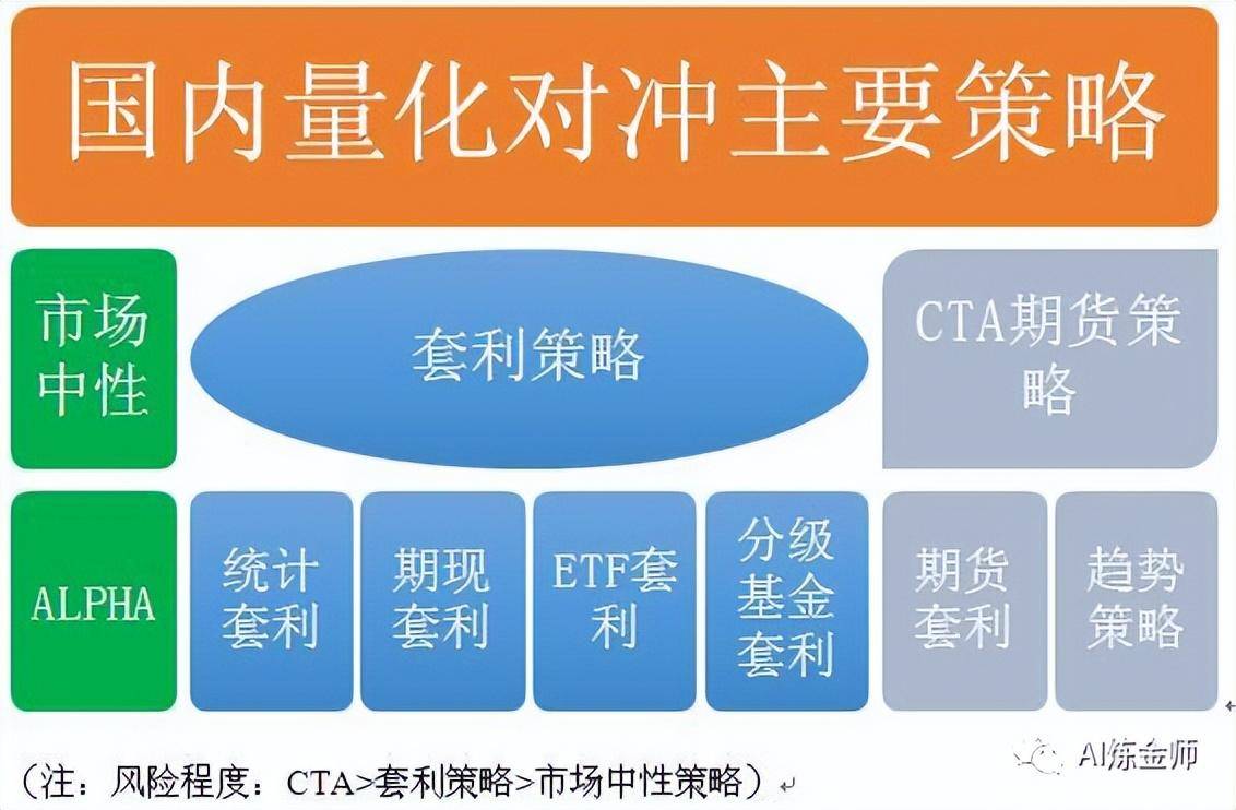 量化交易开篇导读