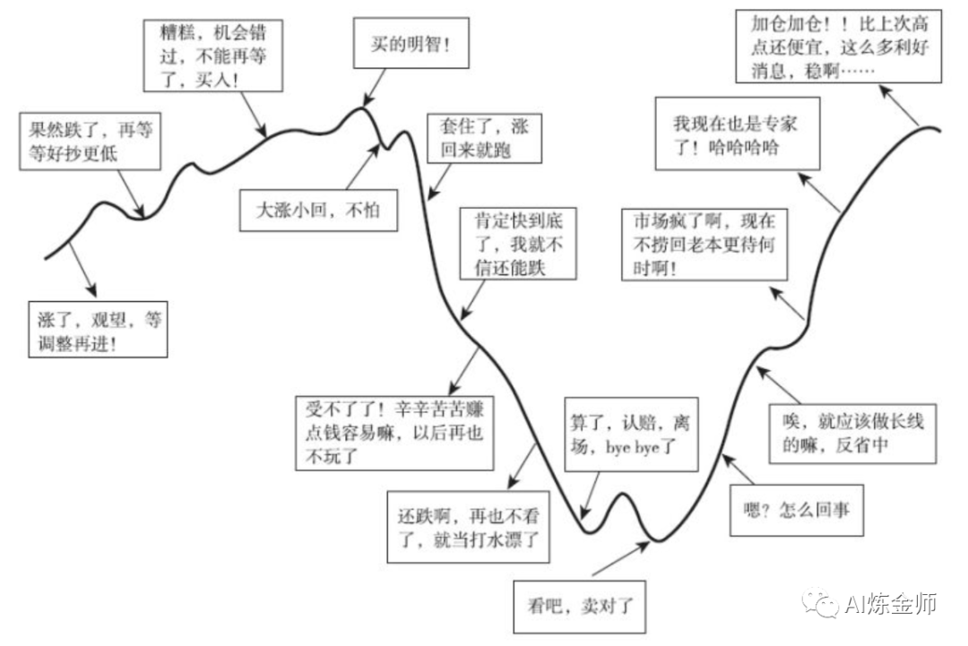 量化交易EasyStrategy