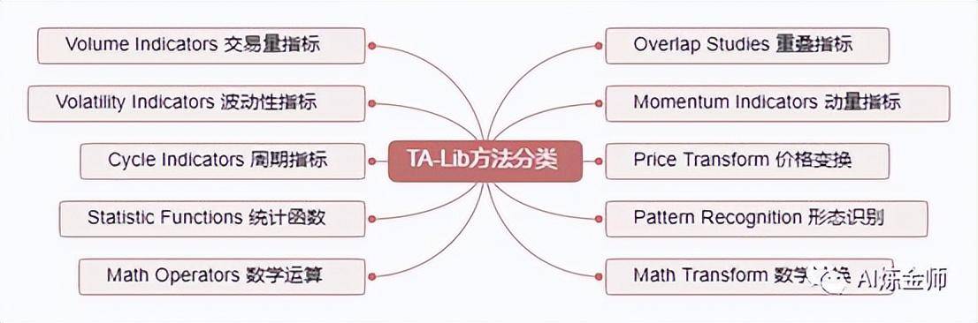 量化交易策略改进盈利策略