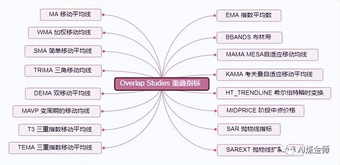 量化交易策略改进盈利策略