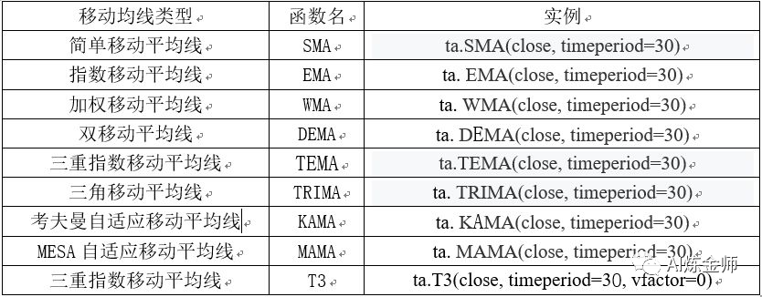 量化交易策略改进盈利策略