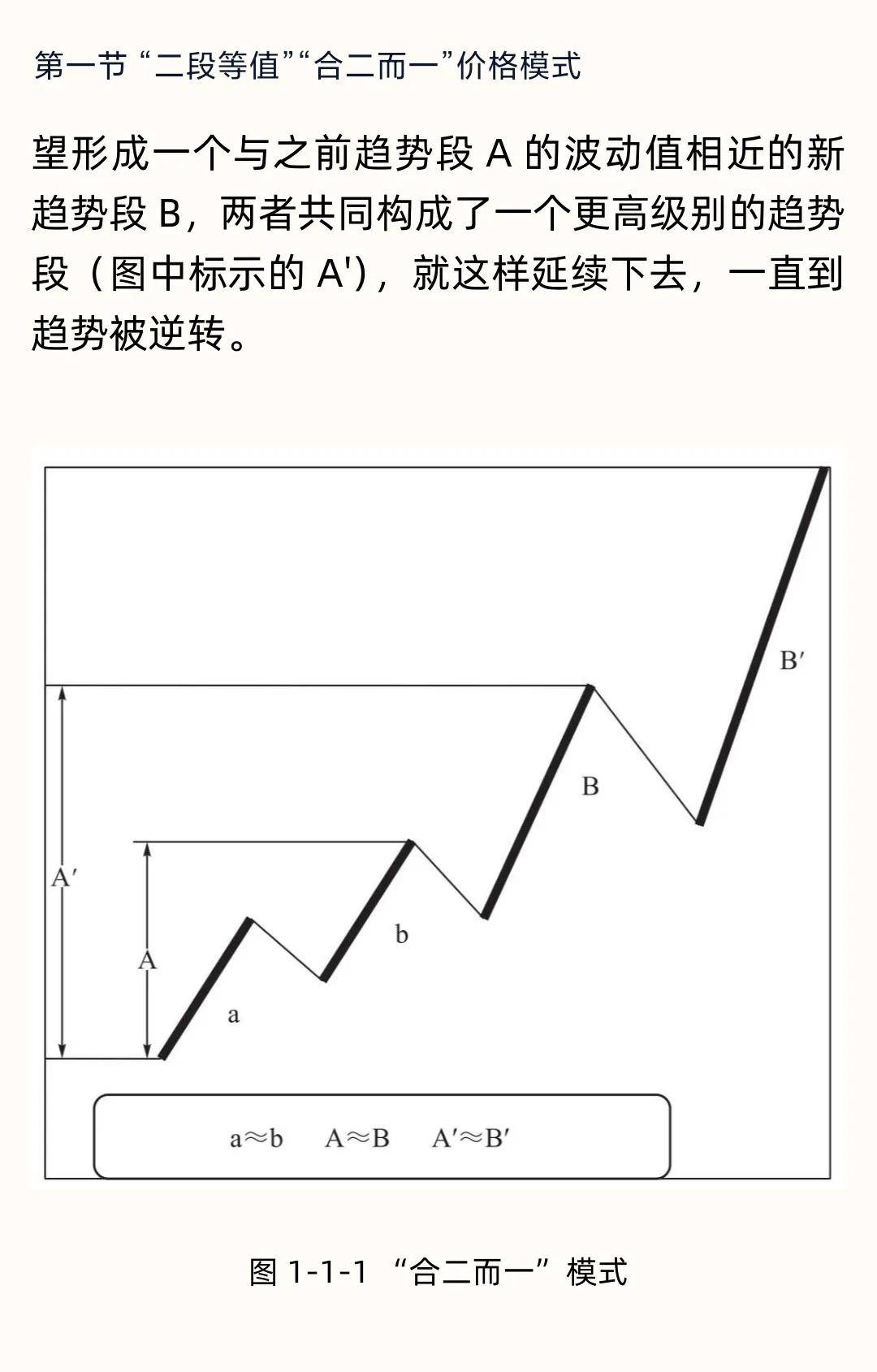 股价买卖点玄机解密提示稳定盈利的买卖时机