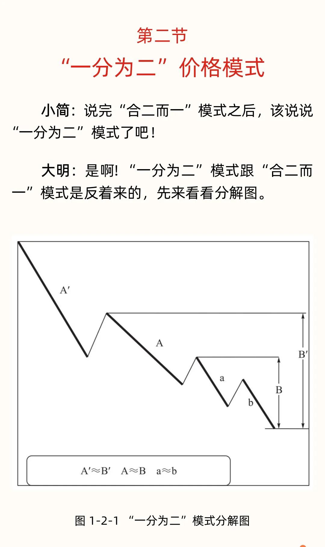 股价买卖点玄机解密提示稳定盈利的买卖时机