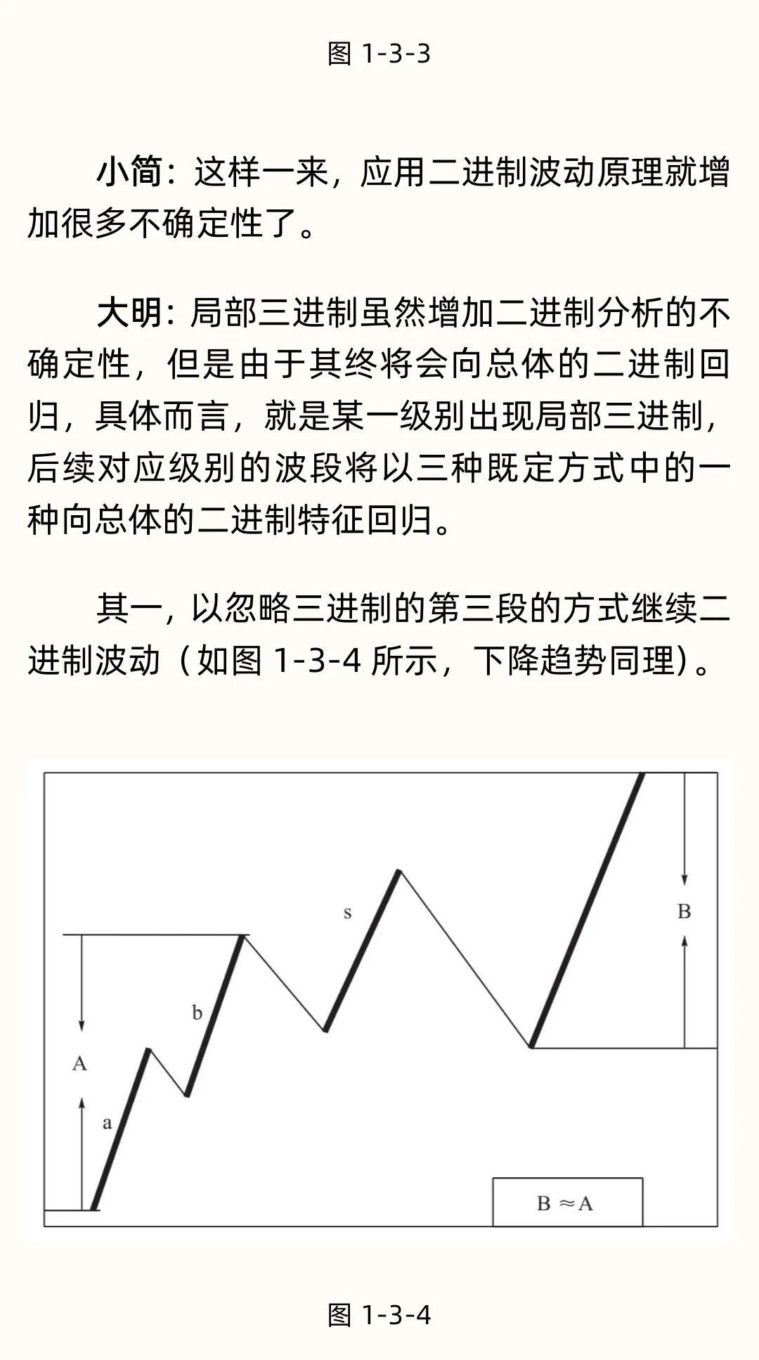 股价买卖点玄机解密提示稳定盈利的买卖时机