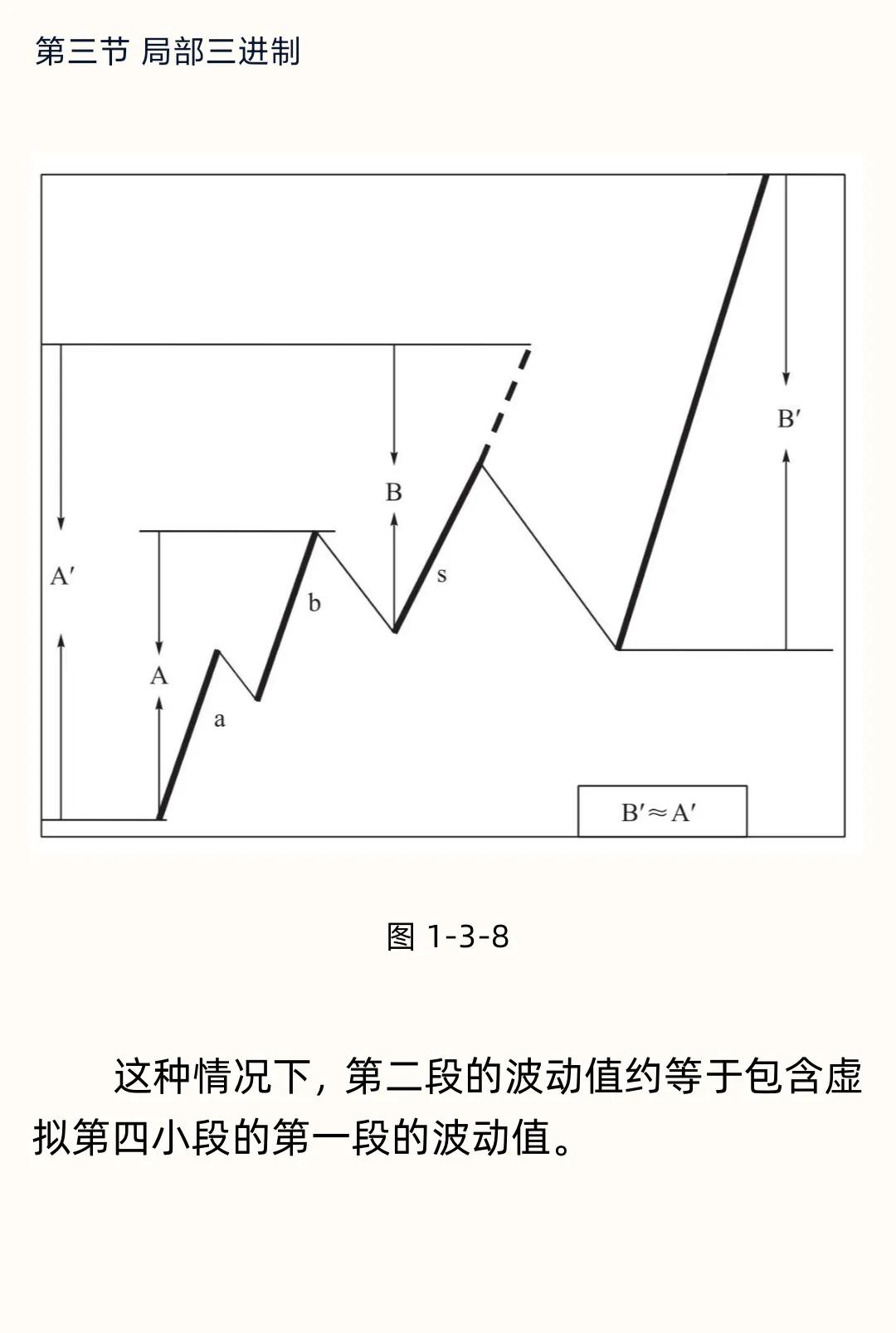 股价买卖点玄机解密提示稳定盈利的买卖时机