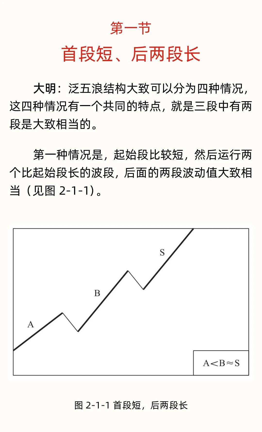 股价买卖点玄机解密提示稳定盈利的买卖时机