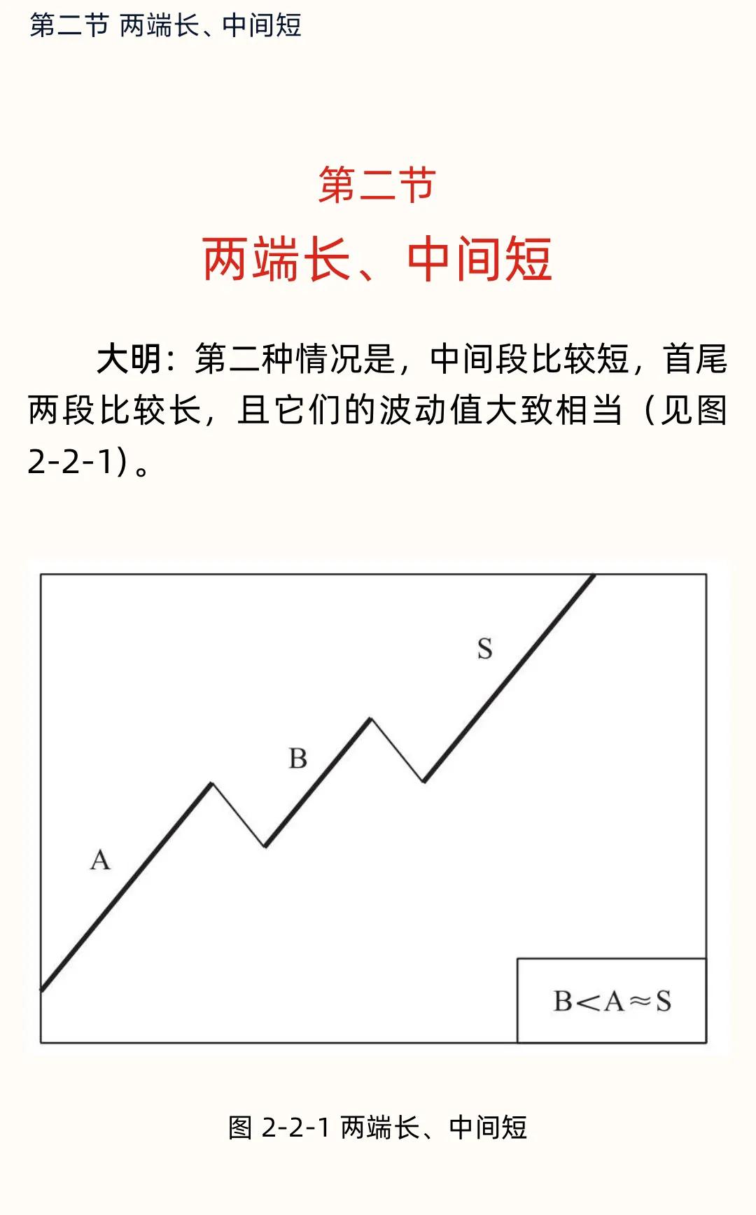 股价买卖点玄机解密提示稳定盈利的买卖时机